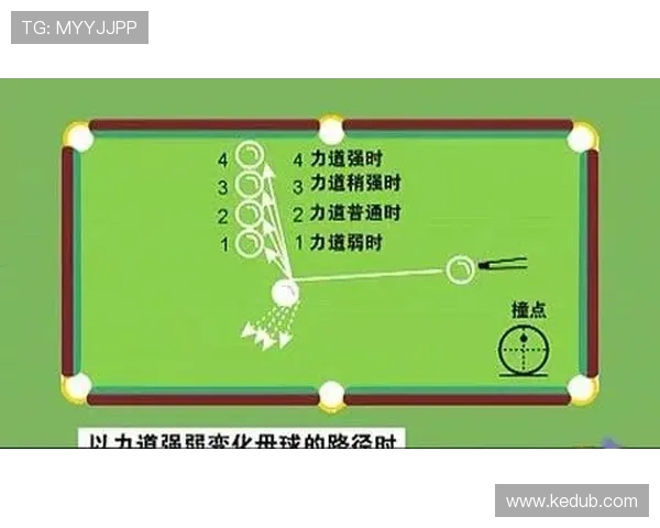 台球技巧与策略全解析 打造你的完美台球游戏体验