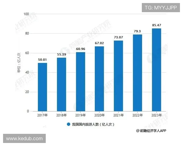 电竞行业快速发展下的机遇与挑战分析与未来趋势展望