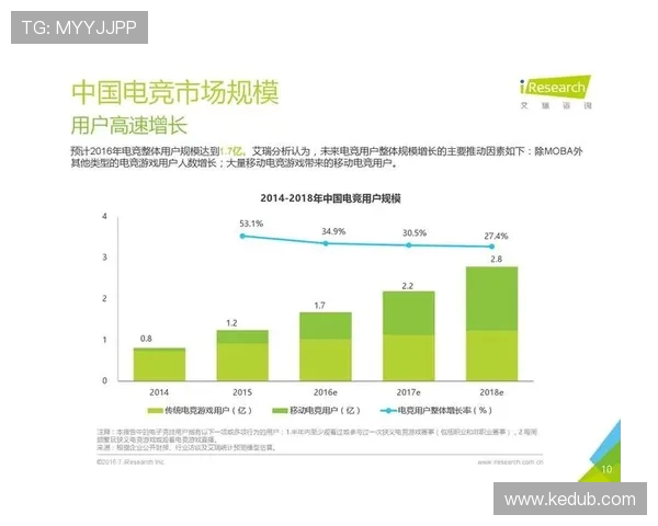 电竞直播时代来临 全面解读未来游戏直播发展趋势与行业前景