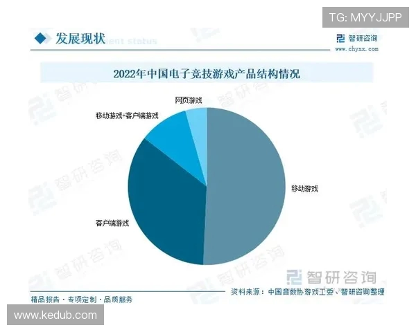 电竞产业崛起带动新兴职业发展与市场变化分析 电竞产业崛起带动新兴职业发展与市场变化分析