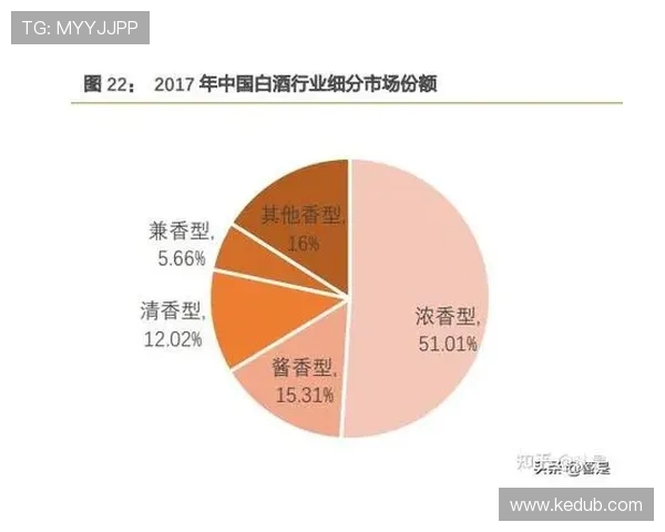 山西汾酒股份对阵竞争格局分析与未来发展战略探讨