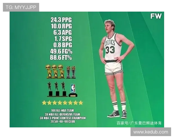 拉里伯德的传奇生涯与他如何改变NBA篮球比赛格局的深度解析