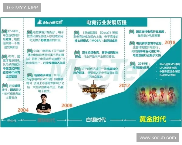 电竞产业蓬勃发展背后的挑战与机遇分析及未来趋势展望