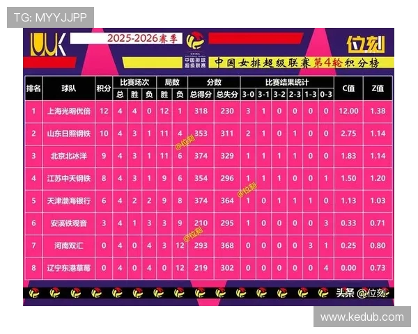 全球挑战赛最新积分榜V5以73分稳居第一名竞争激烈各队争相追赶