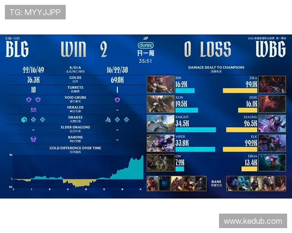 BLG与FNC激战正酣 谁能在英雄联盟全球总决赛中笑到最后