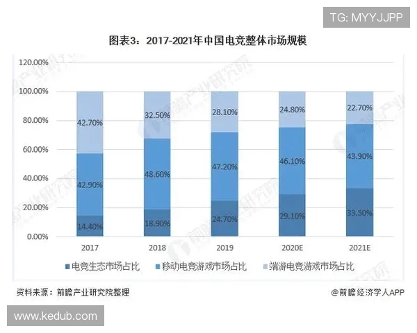 电子竞技崛起的新时代:全球赛事与电竞产业发展的未来趋势分析 电子竞技崛起的新时代:全球赛事与电竞产业发展的未来趋势分析